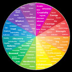 emotional colours